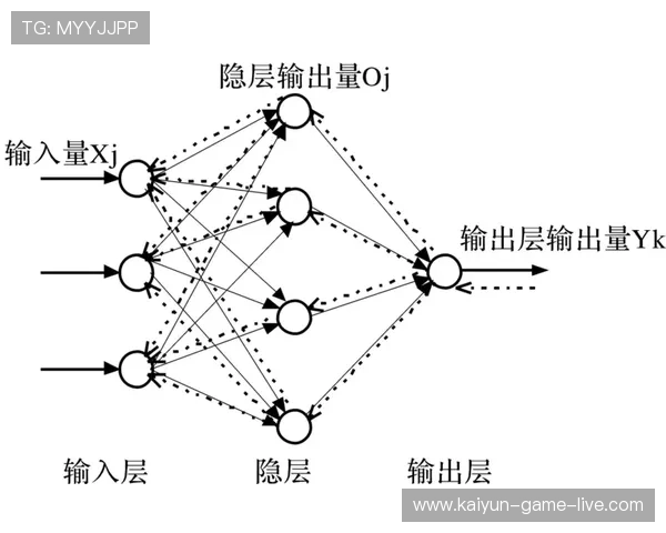 开云新手注册流程耗时实测 赛前BP博弈或爆冷逆转